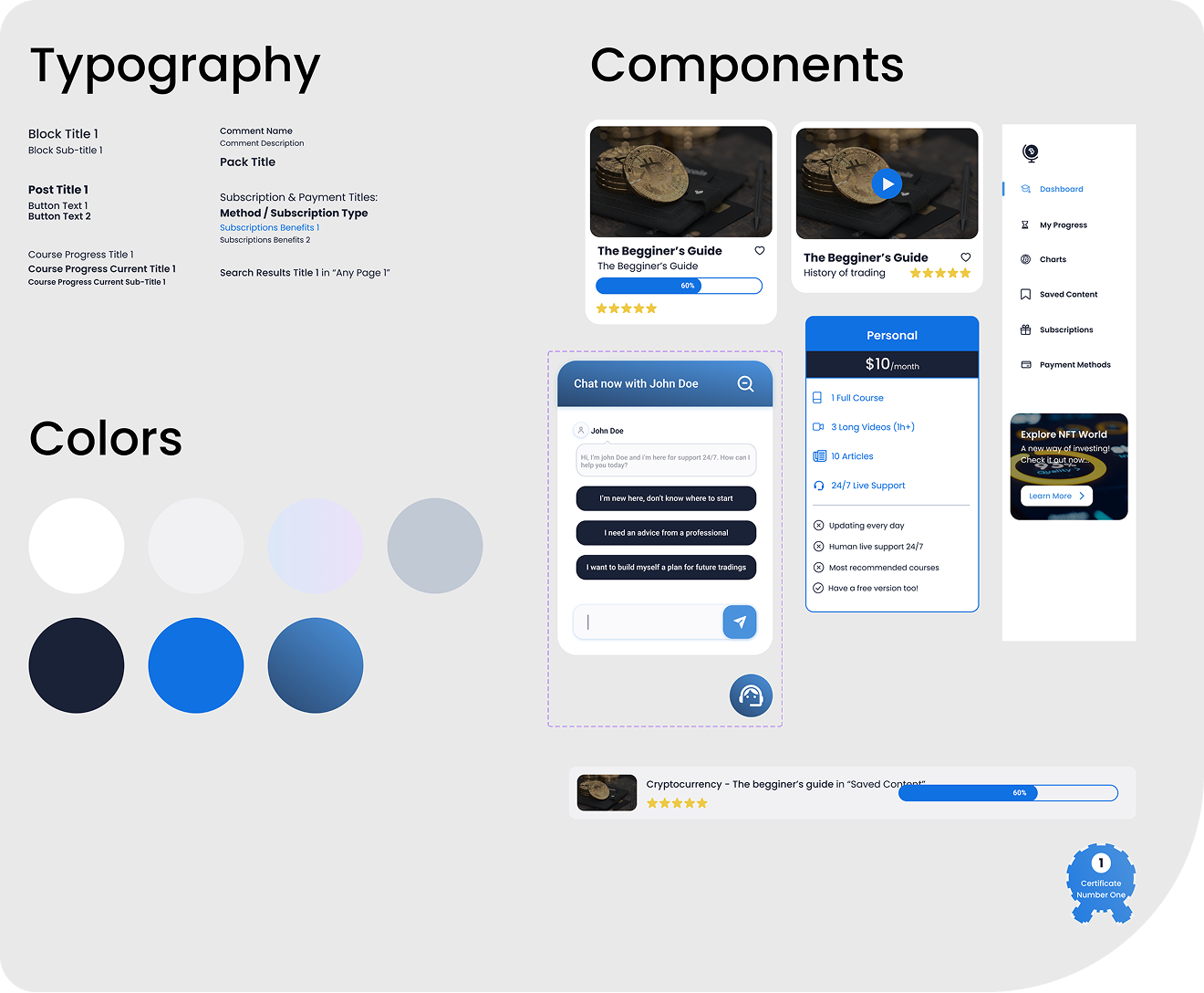 UI Design, High-Fidelity Prototype, Design System